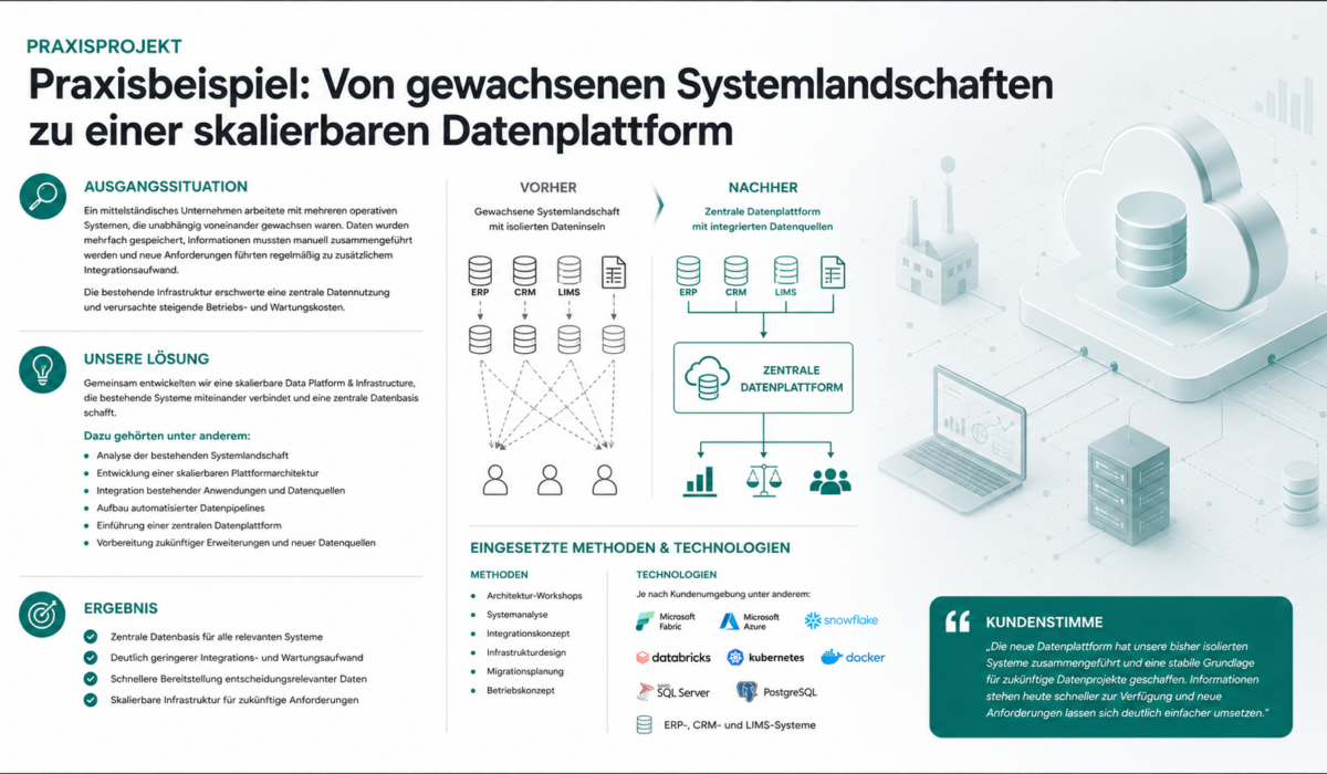 Infografik eines Praxisprojekts zur Entwicklung einer skalierbaren Data Platform & Infrastructure. Die Grafik zeigt den Übergang von einer gewachsenen, isolierten Systemlandschaft zu einer zentralen Datenplattform mit integrierten Datenquellen. Ergänzt wird die Darstellung durch die Ausgangssituation, die entwickelte Lösung, die erzielten Ergebnisse sowie die eingesetzten Methoden und Technologien. Dezente Hintergrundgrafiken mit Cloud-, Datenbank- und Infrastruktur-Elementen unterstreichen das Thema moderne Datenplattform.